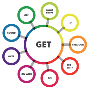 Example of phrasal verbs with GET