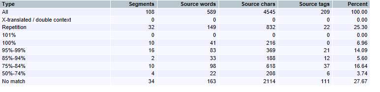 Wordcount analysis