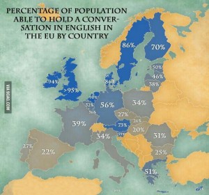 Language skills in the EU: Percentage of Europeans capable of holding a conversation in English
