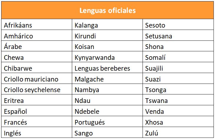 Lenguas oficiales en Africa