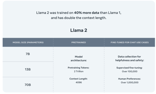 Imagen 4, Datos utilizados para Llama2 . Cortesía de Bing Image Creator 